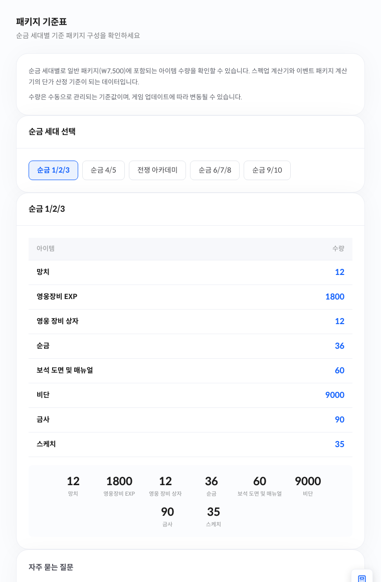 패키지 기준표 실제 화면 — 순금 세대 선택과 세대별 아이템 수량 표